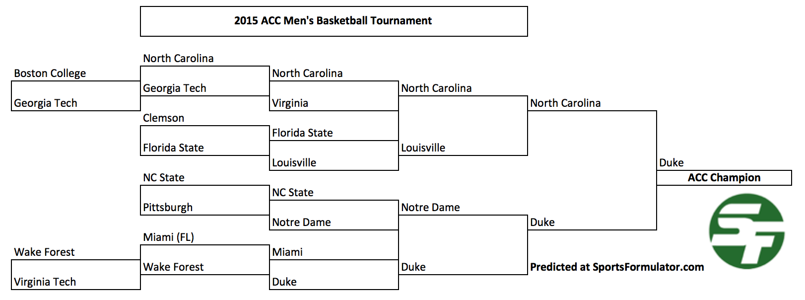 acc conference tournament 2012