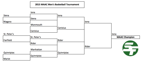 2015 MAAC Conference Tournament