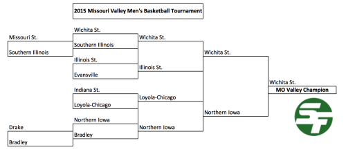 2015 Missouri Valley Conference Tournament