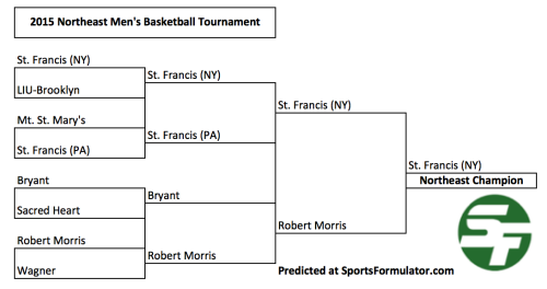 2015 Northeast Conference Tournament