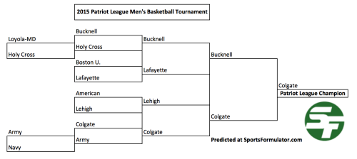 2015 Patriot League Tournament Bracket