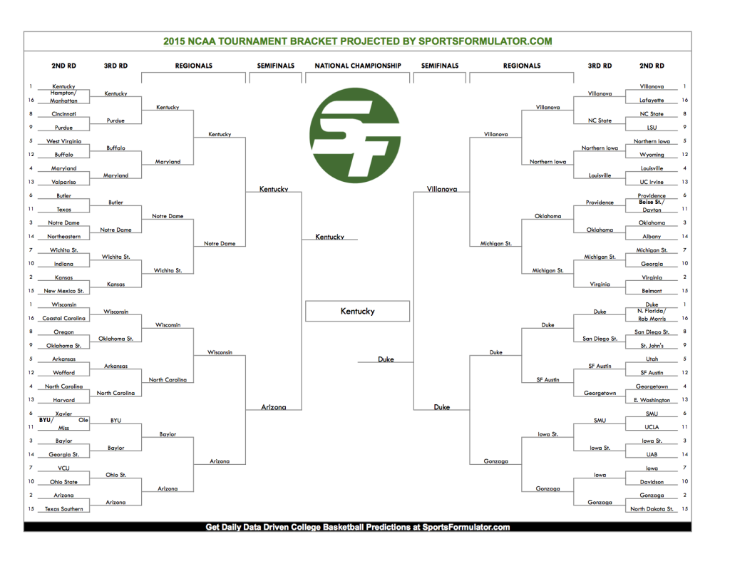 2015 NCAA Tournament Bracket Predictions