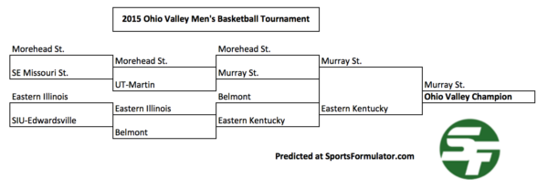 ohio valley conference basketball tournament