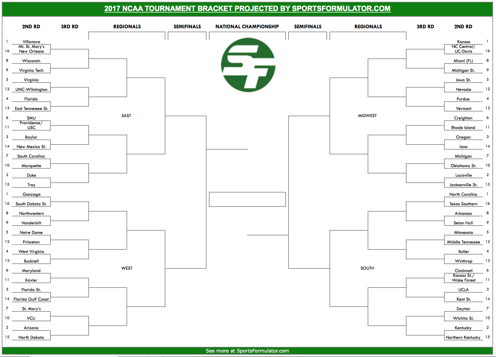 brackets for the ncaa tournament