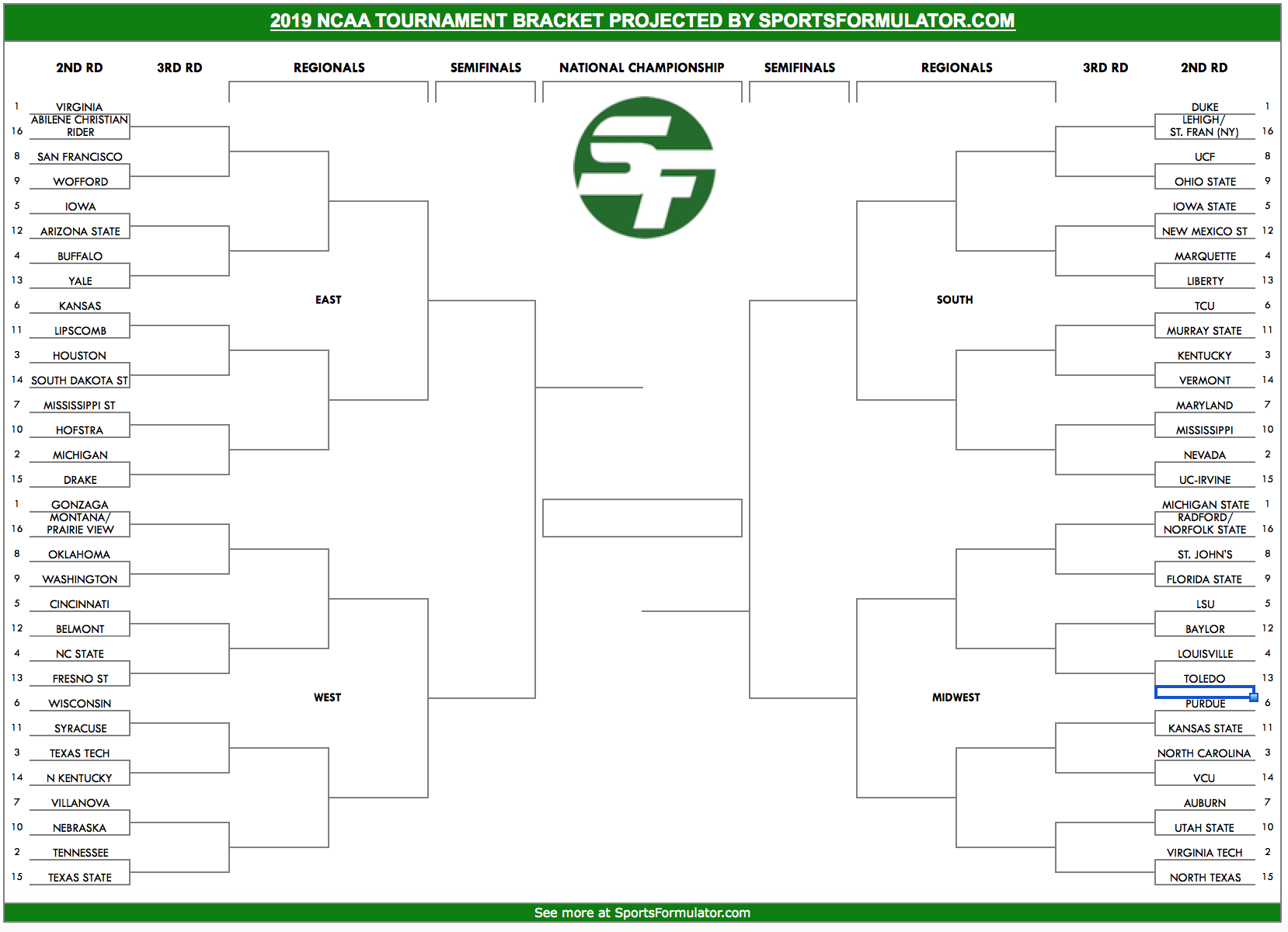 Selection Sunday Preview Predicting Ncaa Tournament 2019