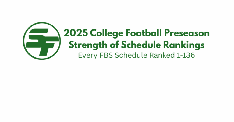 2025 Preseason College Football Strength of Schedule Rankings